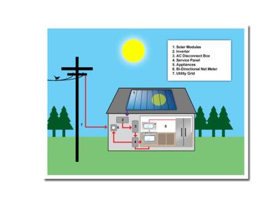 China Long Working Time Solar Energy System 1100W Max DC Power Fit All Weathers for sale