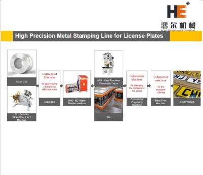China Building Material Shops Metal Stamping Production Line For Gray Card Plates Stamping Line for sale