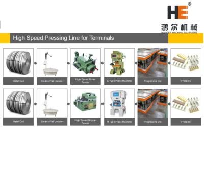 China Building Material Shops Production Line For Terminal High Speed Metal Stamping Line for sale