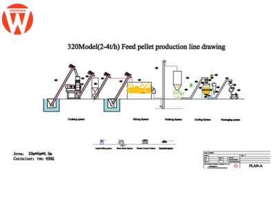 Chine Usine d'alimentation de granule de volaille de 4T/H 80kw 15mm avec l'écran de vibration à vendre