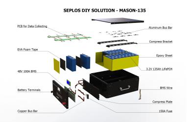 중국 SEPLOS DIY 프로그램 - 제공된 셀, 맞춤형 12V 24V 48V DIY 배터리 키트로 가정용 에너지 배터리 팩 설계 판매용