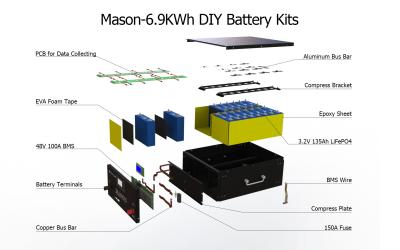 중국 MASON 51.2V 135Ah LiFePO4 배터리 DIY 키트 판매용