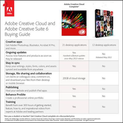 China Uso padrão do computador do PC do código da resposta de MAC OS do código da ativação de CS6 à venda
