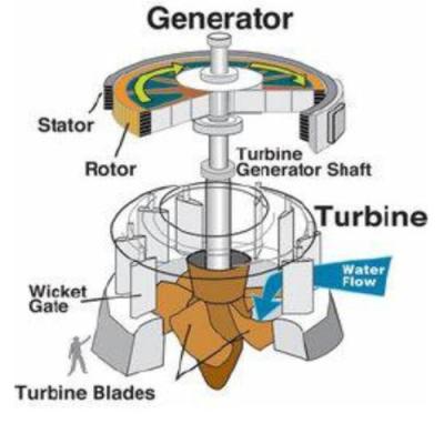 China Power Generation Hydro Turbine Runner Made of Hardened Metals with Customized Design for sale