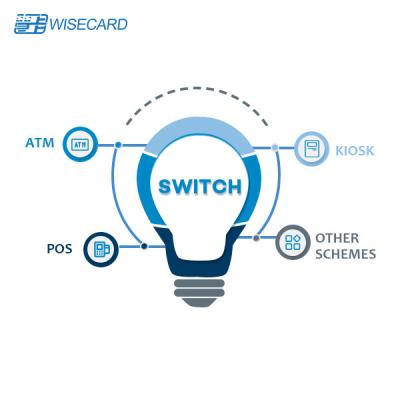 Κίνα Surnia Card Management System Mangage All Kinds Of Switches προς πώληση