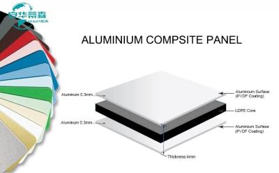 China 1220x2440 Aluminium Cladding Panels With Industrial Design Style 1050 1060 1100 3003 3105 5052 304 316 for sale