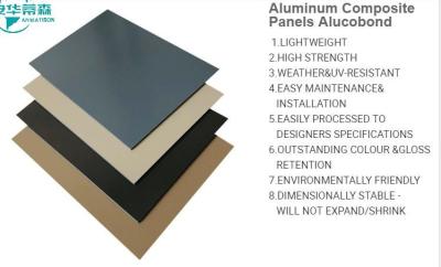 China Quick Simple Installation High Gloss Aluminum Composite Panel With Class A2 Fire Resistance for sale