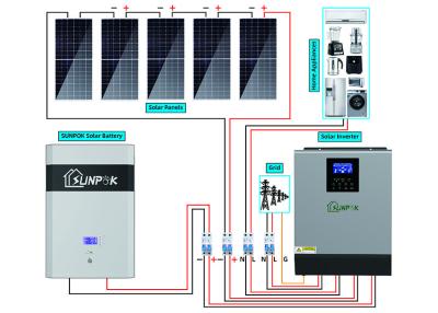 Cina fotovoltaico completo semplice 10kw fuori dal sistema di energia solare di griglia in vendita
