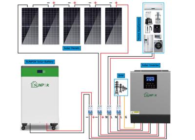Cina Centrale elettrica stabilita completa del pannello solare 8kW 10kW 15kW 20kW fuori dal sistema solare di griglia in vendita