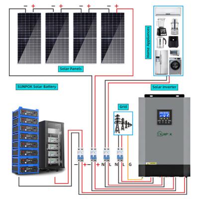 China 5kw 15kw 20kw Complete Hybrid Solar System Kit With Batteries & Inverter for sale