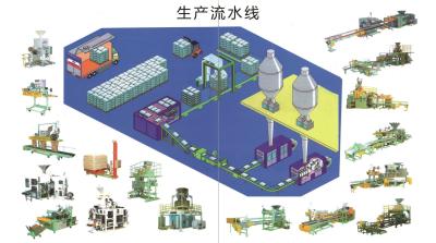 China Sistema avanzado de embalaje totalmente automático para la línea de producción en venta