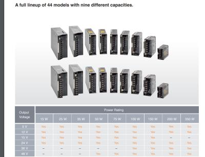 China NEW ORIGINAL S8FS-C35024 Switch Power Supply (15/25/35/50/75/100/150/200/350-W Models) for sale