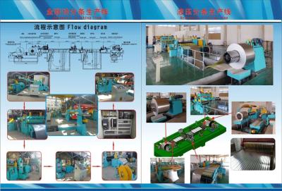 Китай Автоматическая разрезая линия &Hydraulic разрезая линия продается
