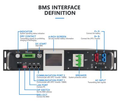 中国 高電圧BMS 80S 256V 50A LiFePO4 リチウムイオン電池 太陽光発電貯蔵システム 電池モニタリング マスタースレーブ 販売のため