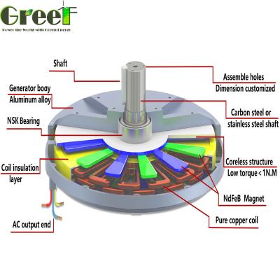 China Capacitação de 5-2000kw Gerador de Magneto Permanente para Energia Sustentável e Renovável à venda