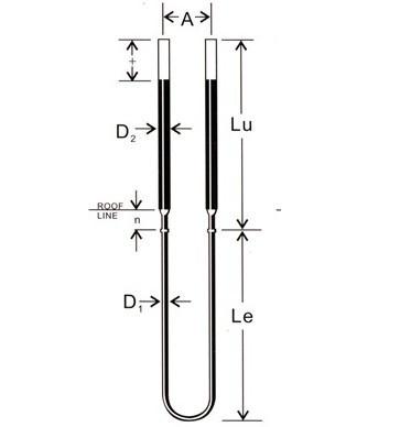China Hoogtemperatuur oxidatiebestendigheid MoSi2 Element Molybdeen disilisied Te koop