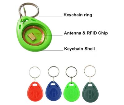 China Schlüsselanhänger 125khz RFID zu verkaufen