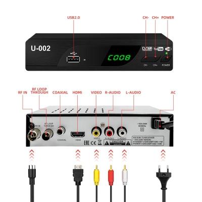 China HD-MI 2021 High Speed HD DVB Super T2 Digital TV Receiver Set Top Box DVB-T2 Support Easy Connected Wifi Youtube for sale