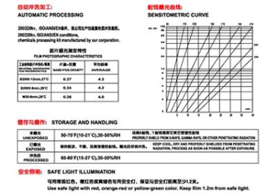 Chine Accessoire du détecteur de faille de rayon X traitant avec le film de rayonnement de produits chimiques de D -19B à vendre