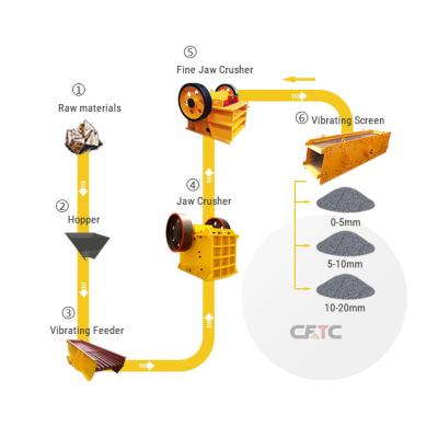 China Complete Set 100tph Quarry Stone Crusher Factory Price Gravel Stone Crushing Production Line Supplier for sale