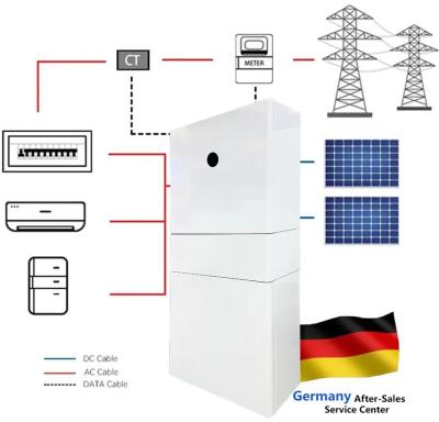 China Lifepo4 Home Solar Inverters And Battery Storage 20KW 10KW IP65 Protection for sale