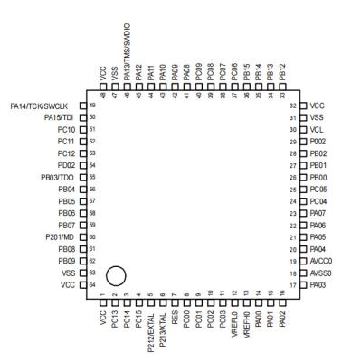 China Original Standrad Ready to Ship Arm Cortex-M33 core RA6T2 Renesas R7FA6T2BD3CFP#BA0 512KB Flash 64K RAM 16K EEPROM Fre.Max 240MHz for sale