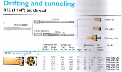 Китай R32 51mm Thread Rock Drill Button Bit for Drifting & Tunneling продается