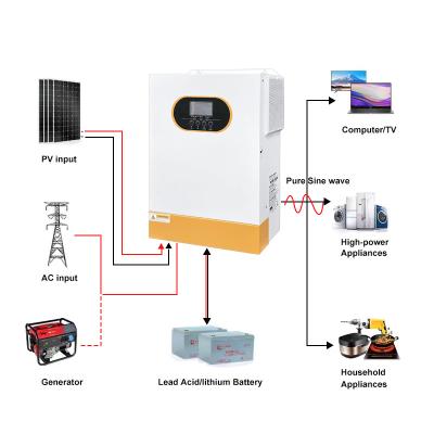 Cina Off Grid 5.5KW inverter ibrido 48V 6.2KW inverter solari a onde sinusoidali pure con MPPT in vendita