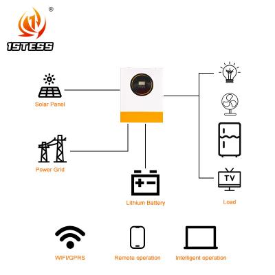 China Alta eficiencia 8.5kW 11kW Inversor híbrido de onda senoide pura en la red Inversor híbrido fuera de la red con MPPT en venta