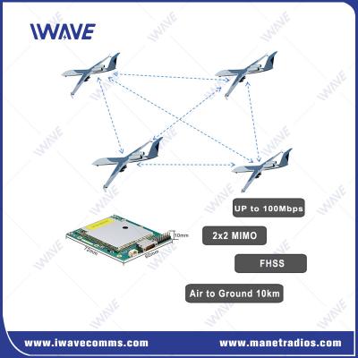 China 2X2 MIMO Embedded Mesh Module Dua Band Digital IP MESH Data Link à venda
