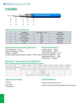China TLG Series Economy Low Loss Cable for sale