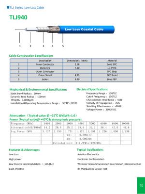 China TLJ Series Low Loss Cable for sale