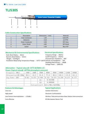 China TLJ Series Low Loss Cable for sale