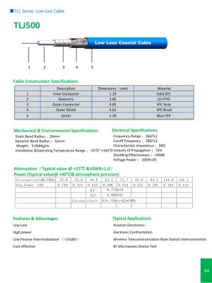 China TLk Series Vehicle Communication lnterconnection Cable for sale
