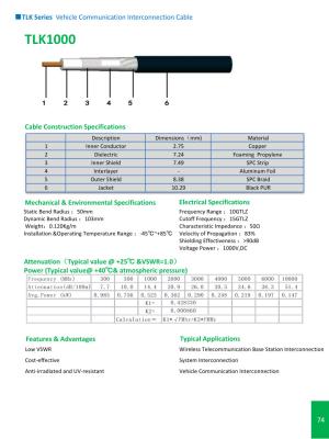 China TLk Series Vehicle Communication lnterconnection Cable for sale