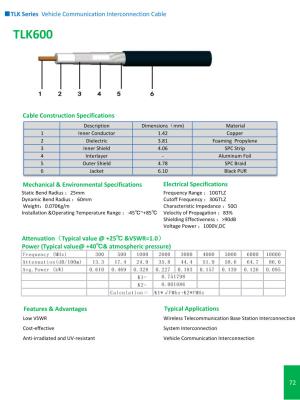 China TLk Series Vehicle Communication lnterconnection Cable for sale