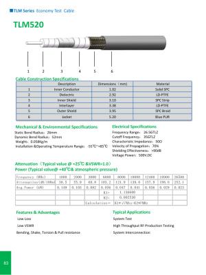 China TLM Series Economy Test Cable for sale