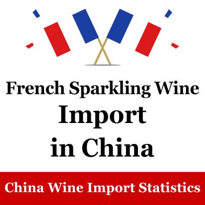 China Französische weiße Sekt-Importeure listen Südchina-Markt auf zu verkaufen