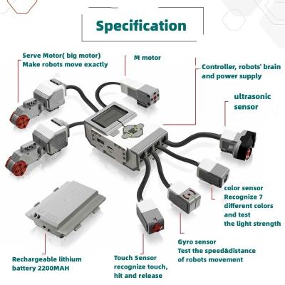 China Plastic Compatible with LEGOing EV3 45544 45560 robot education steam toy for sale