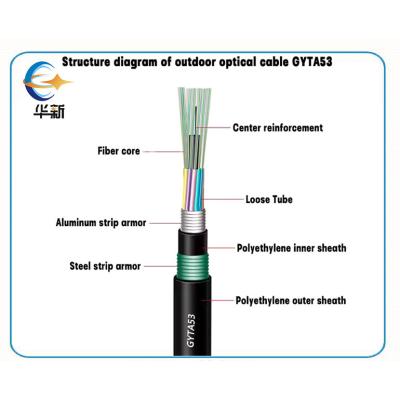 China Outdoor Stranded Loose Tube Light Armored Optical Fiber Cable GYTA53 250um for sale