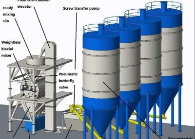 China Automatic 10-30TPH Station Type Dry Mortar Plant Station Type Dry Mortar Production Line for sale