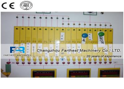 China ISO9001 overgegaane Elektroconfiguratieschermraad voor de Molenproces van het Vissenvoer Te koop