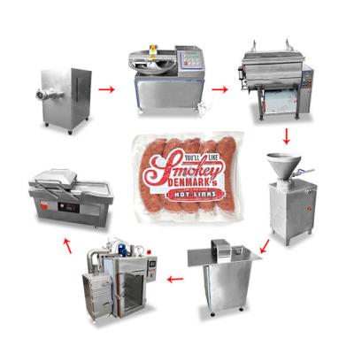 China Commercial Meatball Making Machine For Hotdog Smoked Fish Ham Press Beef Sausage for sale