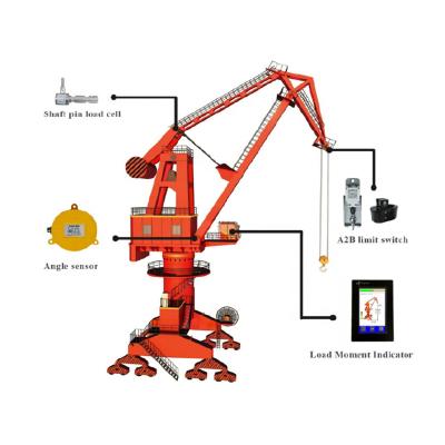China Construction works High Quality Moment Indicator/SLI-Safe Load Indicator LMI-Safe Touch Screen Full Set Without Anemometer For Four Link Port Crane for sale