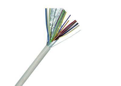 Chine la sécurité et l'alarme de ² de 18C 0.22mm câblent le bouclier sous emballage souple 12V/24V/30V d'AL à vendre