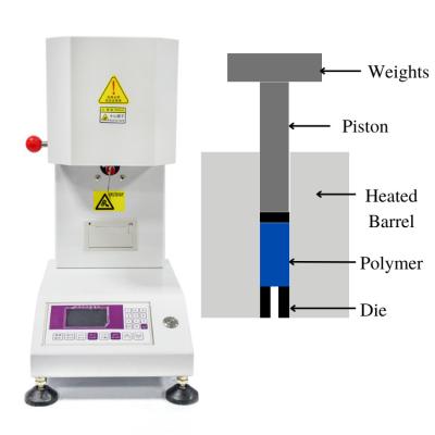 China Polystyrene Melt Flow Index Machine Tester Instrument For Plastic Extrusion Industry for sale