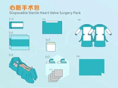 Chine Paquet chirurgical stérile jetable de chirurgie de valvule cardiaque d'Appproved de la CE à vendre