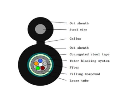 Chine Câbles optiques de correction de fibre de GYFTC8S, câble lâche de tube du schéma 8 autosuffisants à vendre