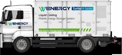 China 645.12/1157.52/1935kWh Mobiele energieopslagvoertuigen Te koop