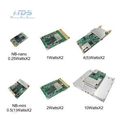 China NBMesh Cofdm Draadloze Videozender Mimo Module Te koop